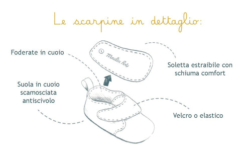 scarpine_moulin_roty_centro_gioco_educativo_les_moustaches_dans_la_jungle_sous_mon_baobab_etait_une_fois_voyage_d'olga_Olga_www.cgedu.it